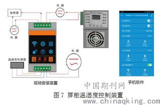變電站智能管家 以軟硬一體的輔助設備監(jiān)控系統(tǒng)賦能變電運維班