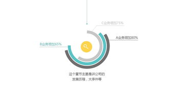 簡(jiǎn)潔實(shí)用PPT模板 產(chǎn)品推廣，技術(shù)呈現(xiàn)新高度