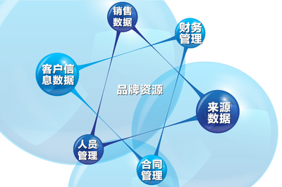 全民易裝電商總監(jiān)史駿濤 全面實(shí)行云智能信息化管理，重塑品牌新生態(tài)