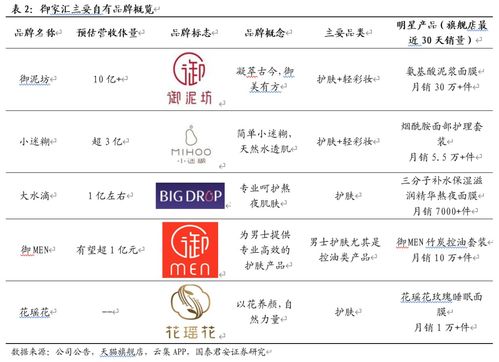 御家匯 品牌升級與代理發(fā)力，共筑高增長新篇章
